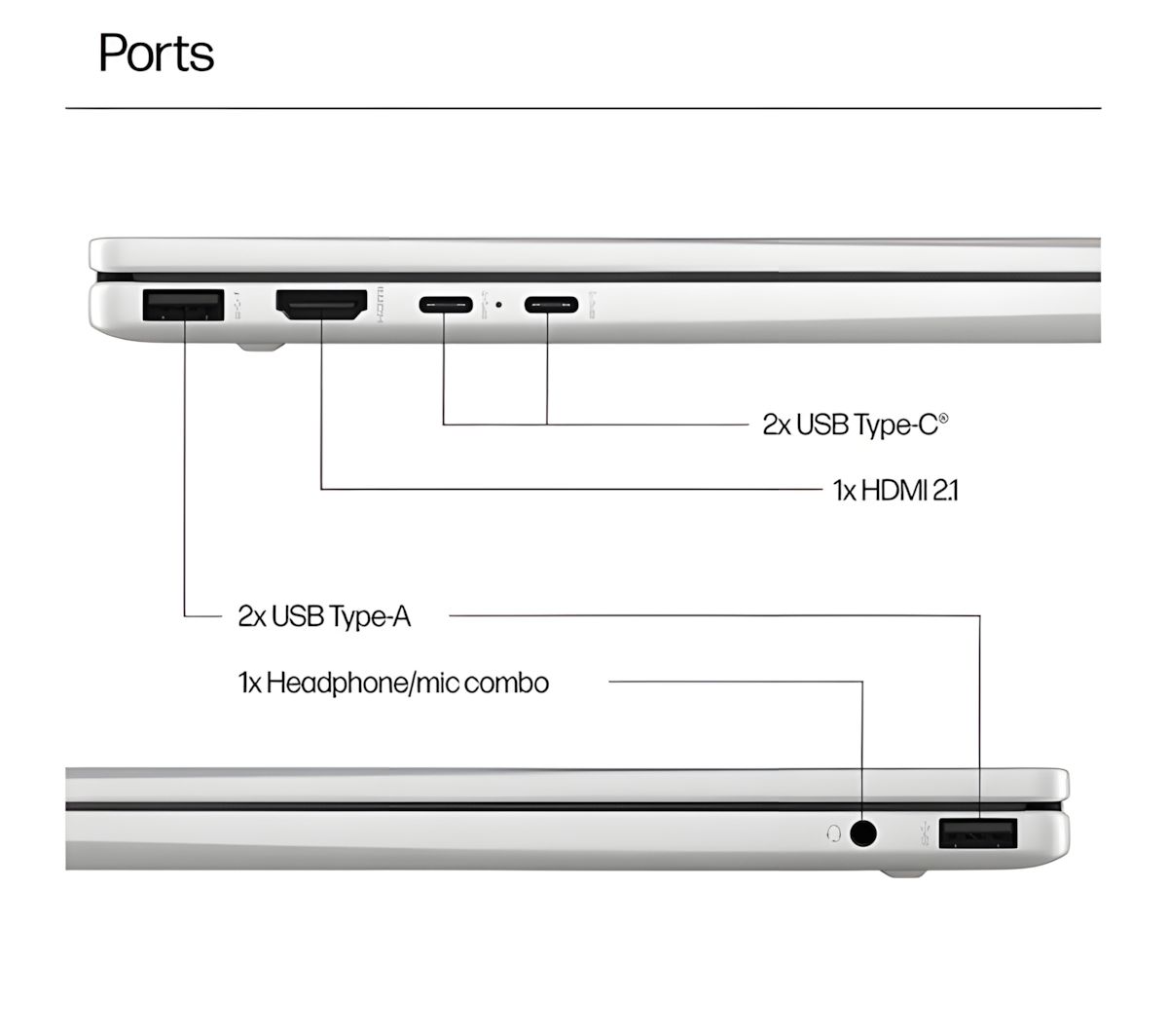 Hp Envy x360 14-fa0502sa 14" 2-In-1 Laptop AMD Ryzen 5 16GB RAM 512GB SSD